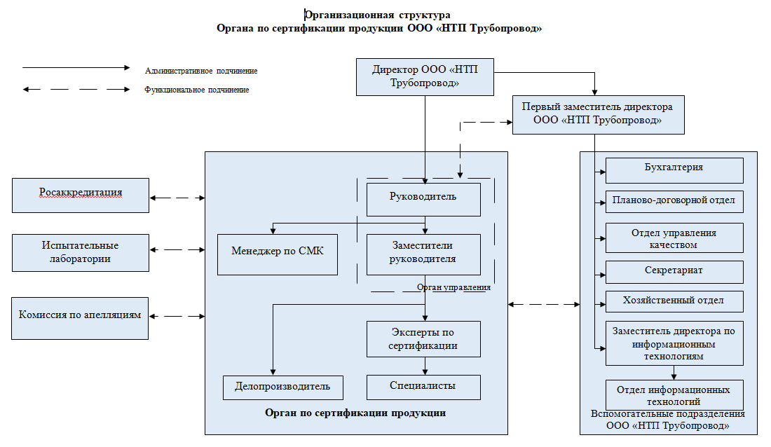 Нтп трубопровод